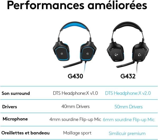 Logitech G432 Casque Gamer Filaire, Son 7.1 – Image 7